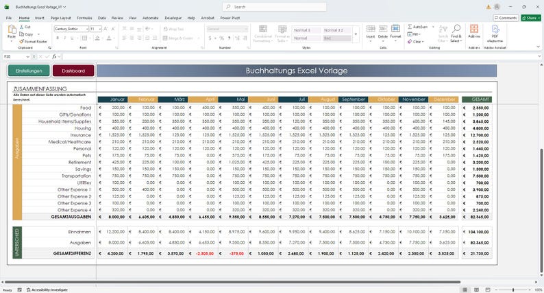 Dashboard mit klaren Diagrammen