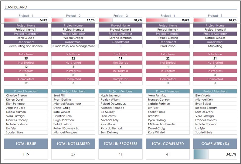 10 Useful Excel Templates Bundle Pack Business Financial Etsy
