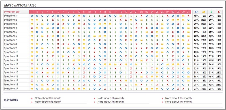 May include: A symptom tracker for the month of May. The tracker is a grid with 31 columns representing each day of the month and 19 rows representing different symptoms. Each cell in the grid is colored red, yellow, blue, or green to indicate the presence or absence of a symptom. The tracker also includes a column for the percentage of days each symptom was present. The symptoms are listed in the left column and include: Symptom 1, Symptom 2, Symptom 3, Symptom 4, Symptom 5, Symptom 6, Symptom 7, Symptom 8, Symptom 9, Symptom 10, Symptom 11, Symptom 12, Symptom 13, Symptom 14, Symptom 15, Symptom 16, Symptom 17, Symptom 18, and Symptom 19. The tracker also includes a section for notes about the month.
