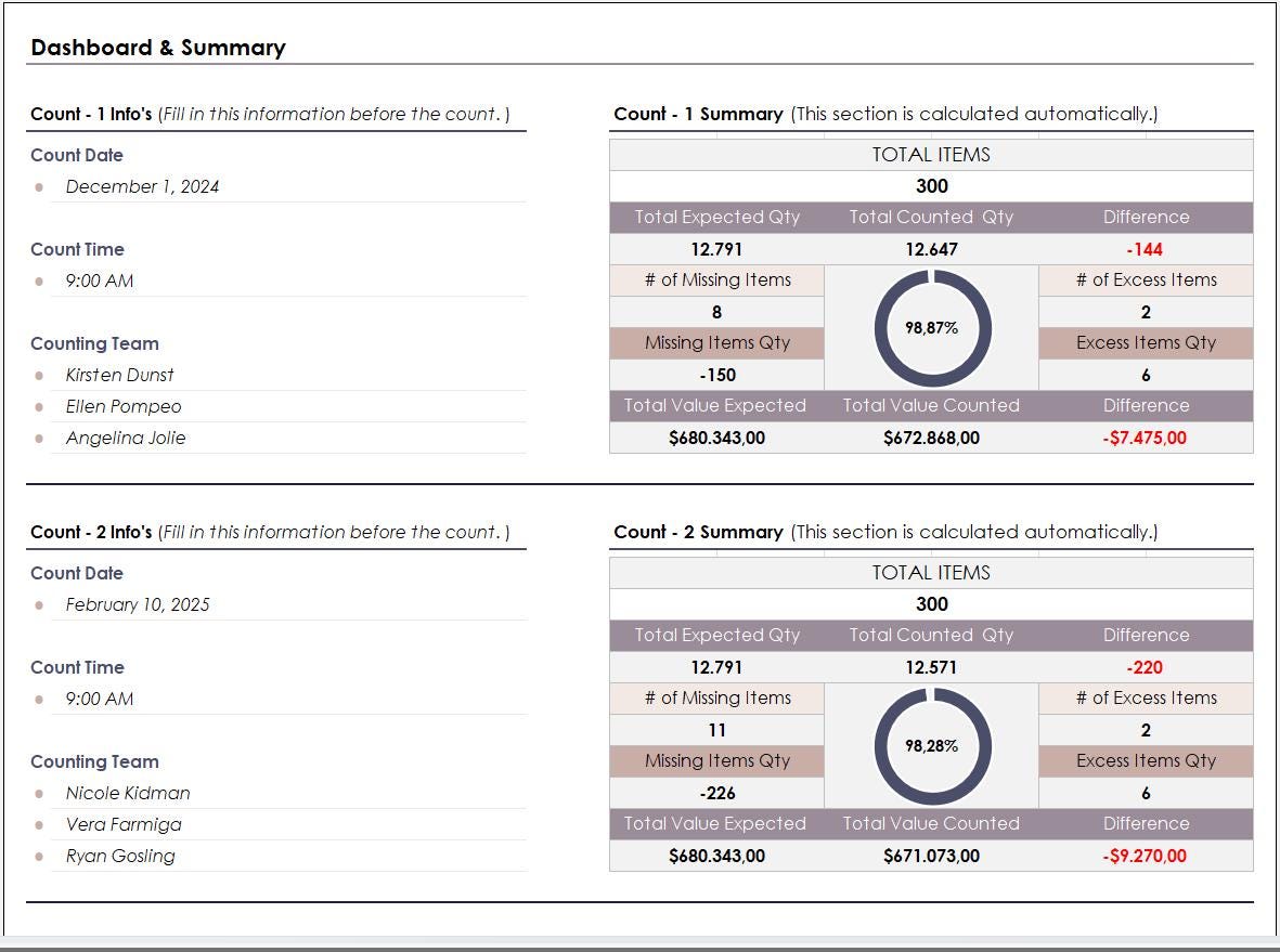 Inventory Count Tracker Excel Template: Stock Control Spreadsheet - Etsy