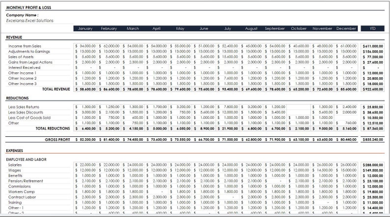Small Business Profit And Loss Statement Excel Template