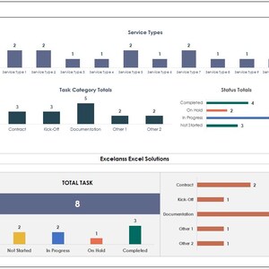 Puede incluir: Una p&aacute;gina de resumen de datos de Excelanss Excel Solutions, con gr&aacute;ficos y cifras. Muestra los totales de clientes y tareas, los tipos de servicio y los promedios de satisfacci&oacute;n. La p&aacute;gina incluye gr&aacute;ficos de barras y gr&aacute;ficos circulares. El texto incluye "Summary Page" y "E-commerce".