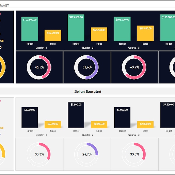 Plantilla de Excel de seguimiento de objetivos de ventas trimestrales / Seguimiento de objetivos de ventas de Excel - Objetivos trimestrales / Seguimiento de rendimiento financiero - Ventas QTR