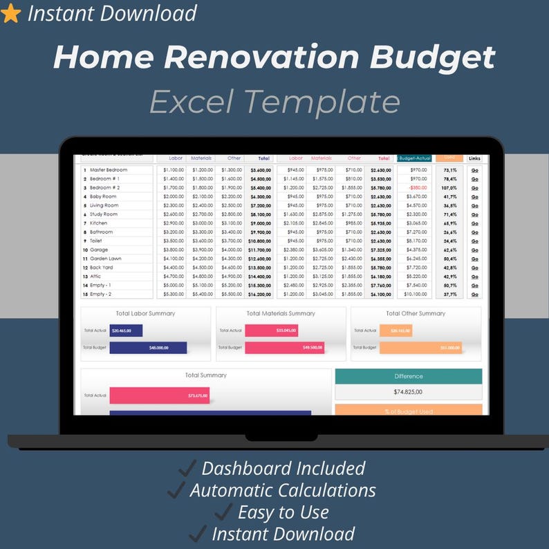 Home Remodel Budget Excel Template