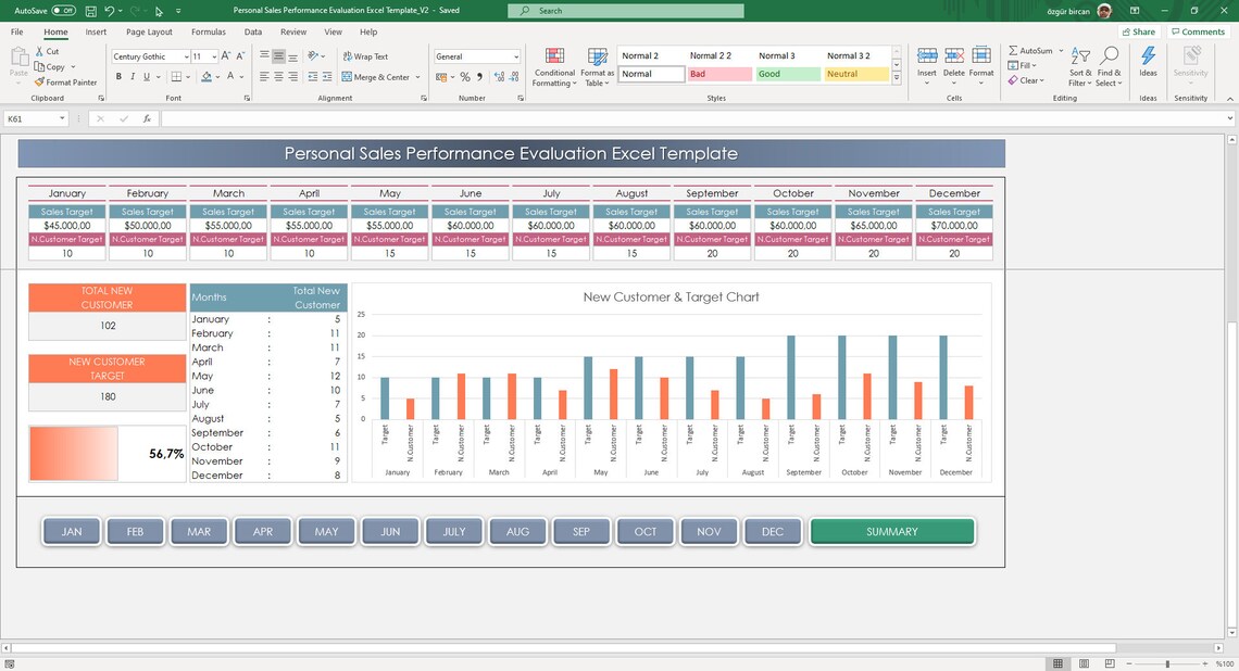 Personal Sales Performance Evaluation Excel Template | Etsy