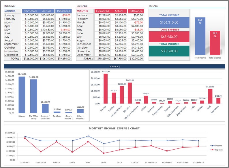 10 Useful Excel Templates Bundle Pack Personel Excel Etsy Canada