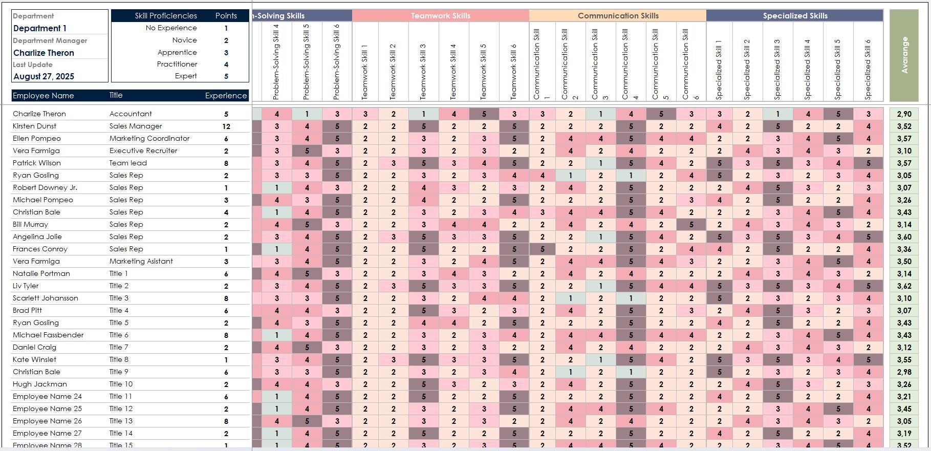Enabling Competency Tracker Employee Skills Matrix Excel Template | HR Skills Assessment & Team ...