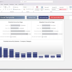 Lead tracker Excel template showing dashboard with performance charts