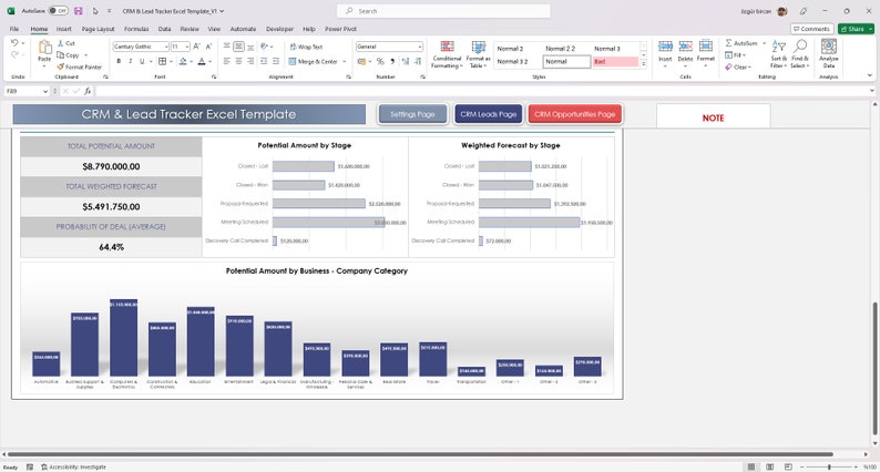 Lead tracker Excel template showing dashboard with performance charts