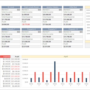 May include: A dashboard with a bar chart showing income and expenses for each month of the year. The chart shows that income is generally higher than expenses, but there are some months where expenses are higher than income. The chart also shows that income and expenses are both highest in April.