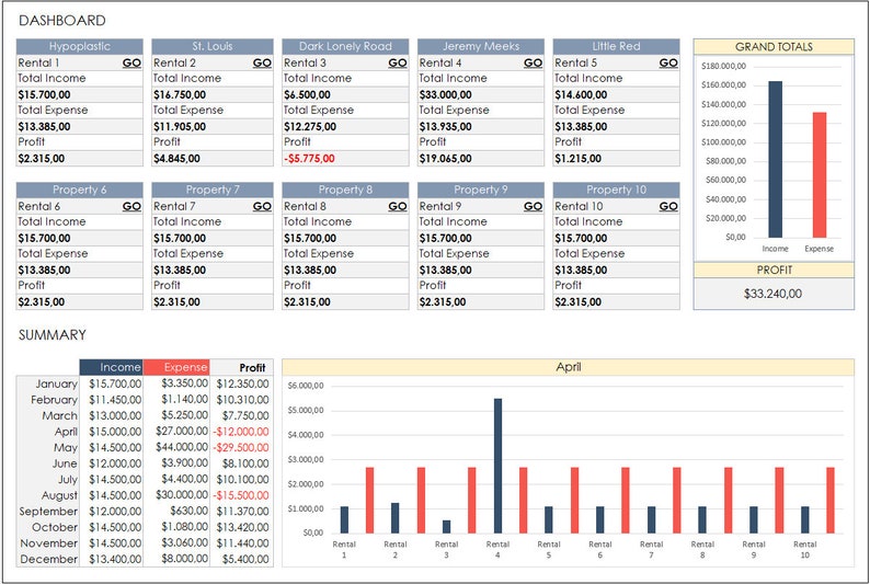 May include: A dashboard with a bar chart showing income and expenses for each month of the year. The chart shows that income is generally higher than expenses, but there are some months where expenses are higher than income. The chart also shows that income and expenses are both highest in April.