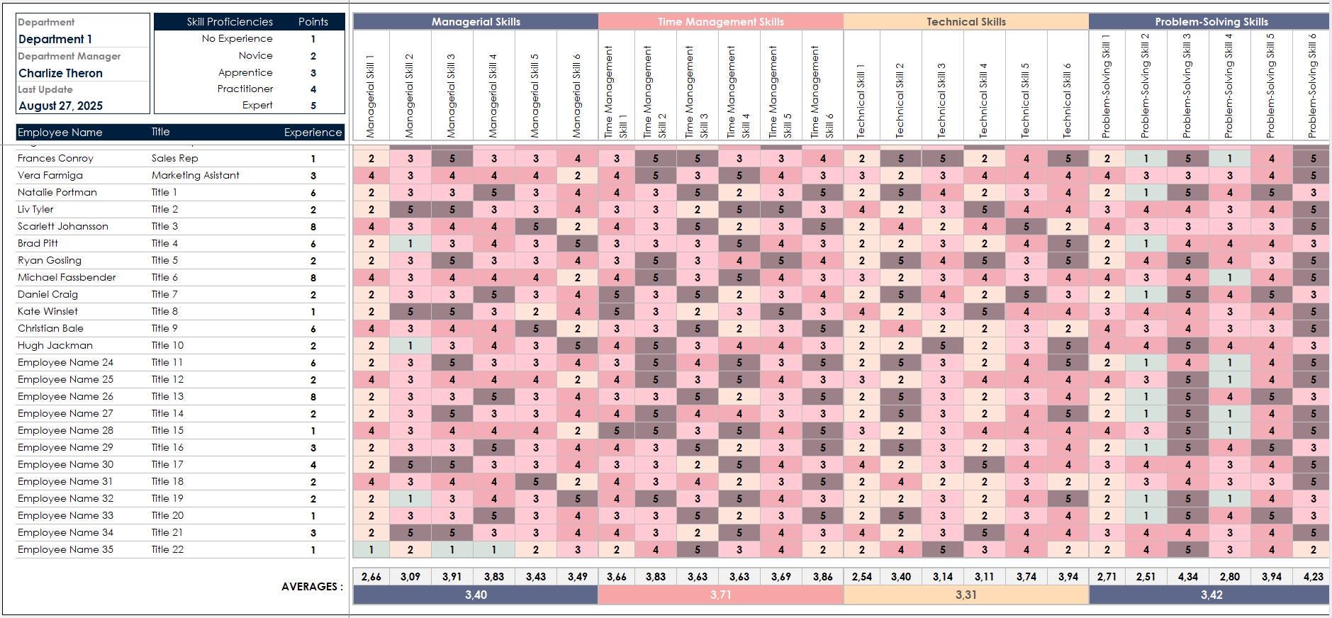 Basic Competency Tracker Employee Skills Matrix Excel Template | HR Skills Assessment & Team ...