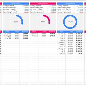 Debt Payoff Tracker: Excel Template | Personal Finance & Loan Payment ...