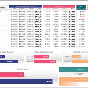 Home Remodel Budget Excel Template 
DIY Budget Planner 
Home Renovation Budget Spreadsheet 
Budget Worksheet For Home Renovation 
Home Remodeling Expenses Tracker 
Home Renovation Cost Estimator 
Remodeling Budget Spreadsheet