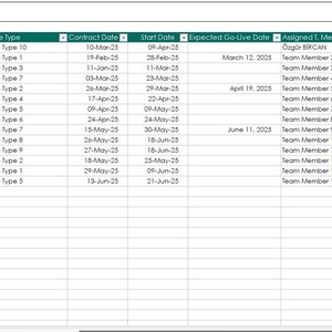 Automated progress calculation for onboarding completion