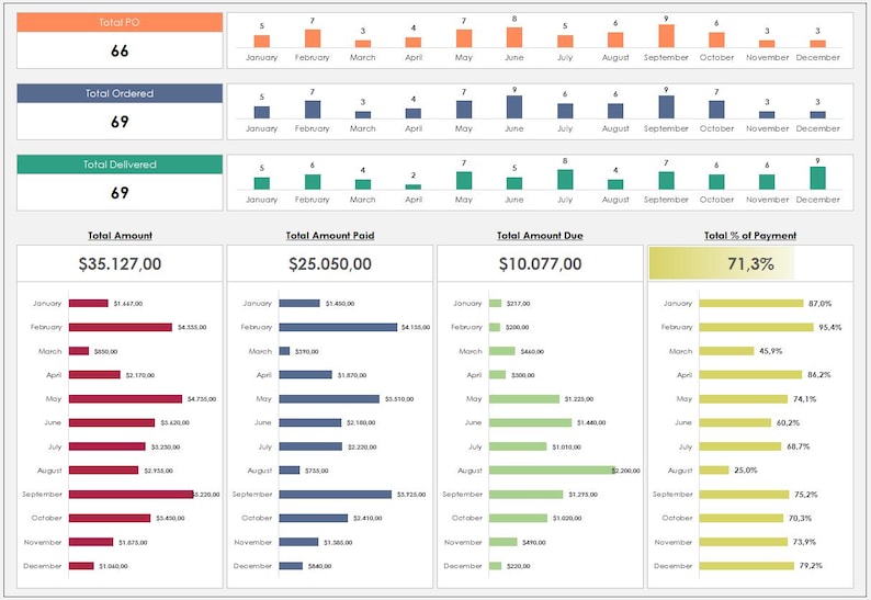 Po Tracker Purchase Order Tracker Excel Template | PO Log & Procurement Dashboard ...