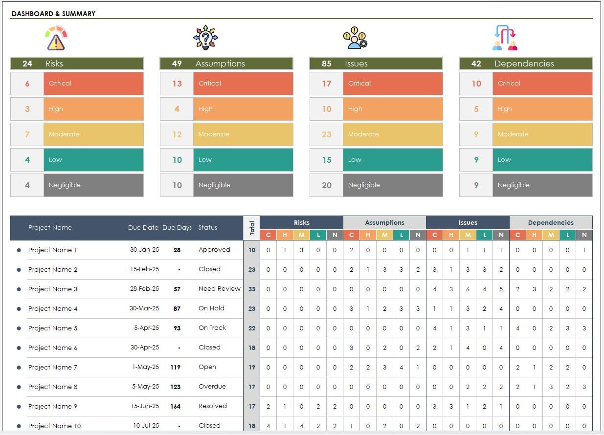 Project Management Raid Graph RAID Log Excel Template – Project Management Tracker for Risks, Issues ...