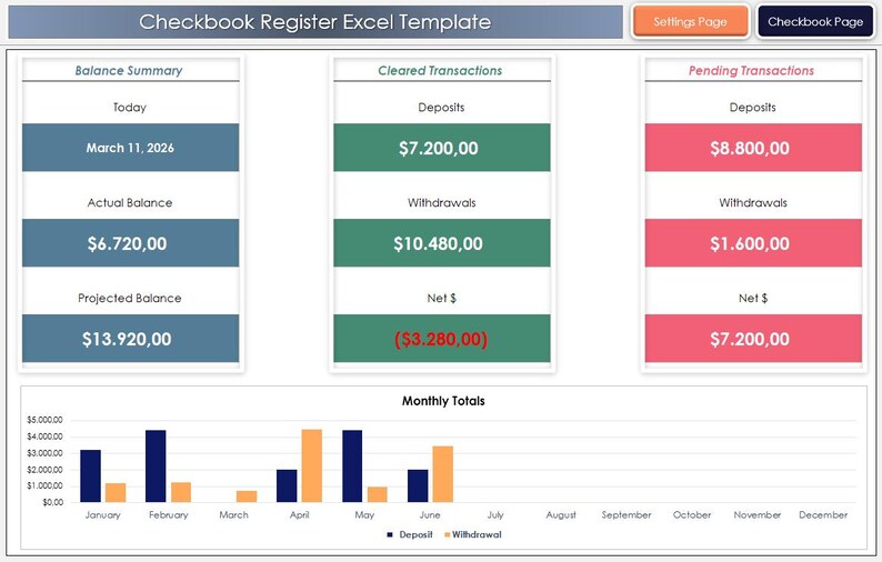 Checkbook Register Excel Template | Check Register Spreadsheet | Bank ...