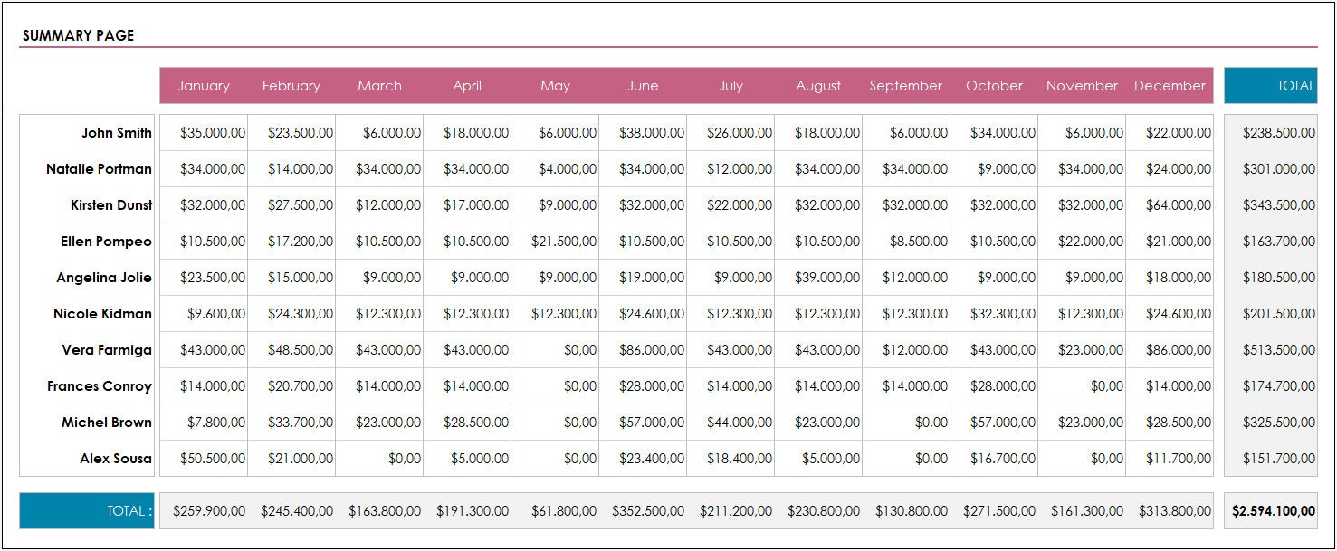5 Useful Excel Templates Bundle Pack Business Financial Etsy