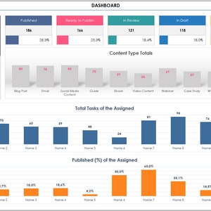 K&ouml;nnte beinhalten: Ein Dashboard mit einem Balkendiagramm, das die Gesamtzahl der Aufgaben zeigt, die verschiedenen Personen zugewiesen wurden. Das Diagramm ist in 10 Abschnitte unterteilt, die jeweils eine andere Person repr&auml;sentieren. Die H&ouml;he jedes Balkens repr&auml;sentiert die Anzahl der Aufgaben, die dieser Person zugewiesen wurden. Das Diagramm zeigt auch den Prozentsatz der Aufgaben, die f&uuml;r jede Person ver&ouml;ffentlicht wurden. Das Diagramm ist mit "Gesamtzahl der zugewiesenen Aufgaben" und "Ver&ouml;ffentlicht (%) der zugewiesenen Aufgaben" betitelt.