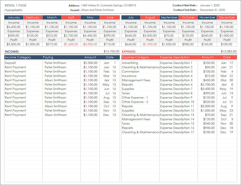 May include: A spreadsheet with a red and white color scheme showing income and expenses for a rental property. The spreadsheet includes columns for income category, paying, amount, date, expense category, expense description, amount, and date. The spreadsheet shows a total income of $15,700.00 and total expenses of $13,385.00.