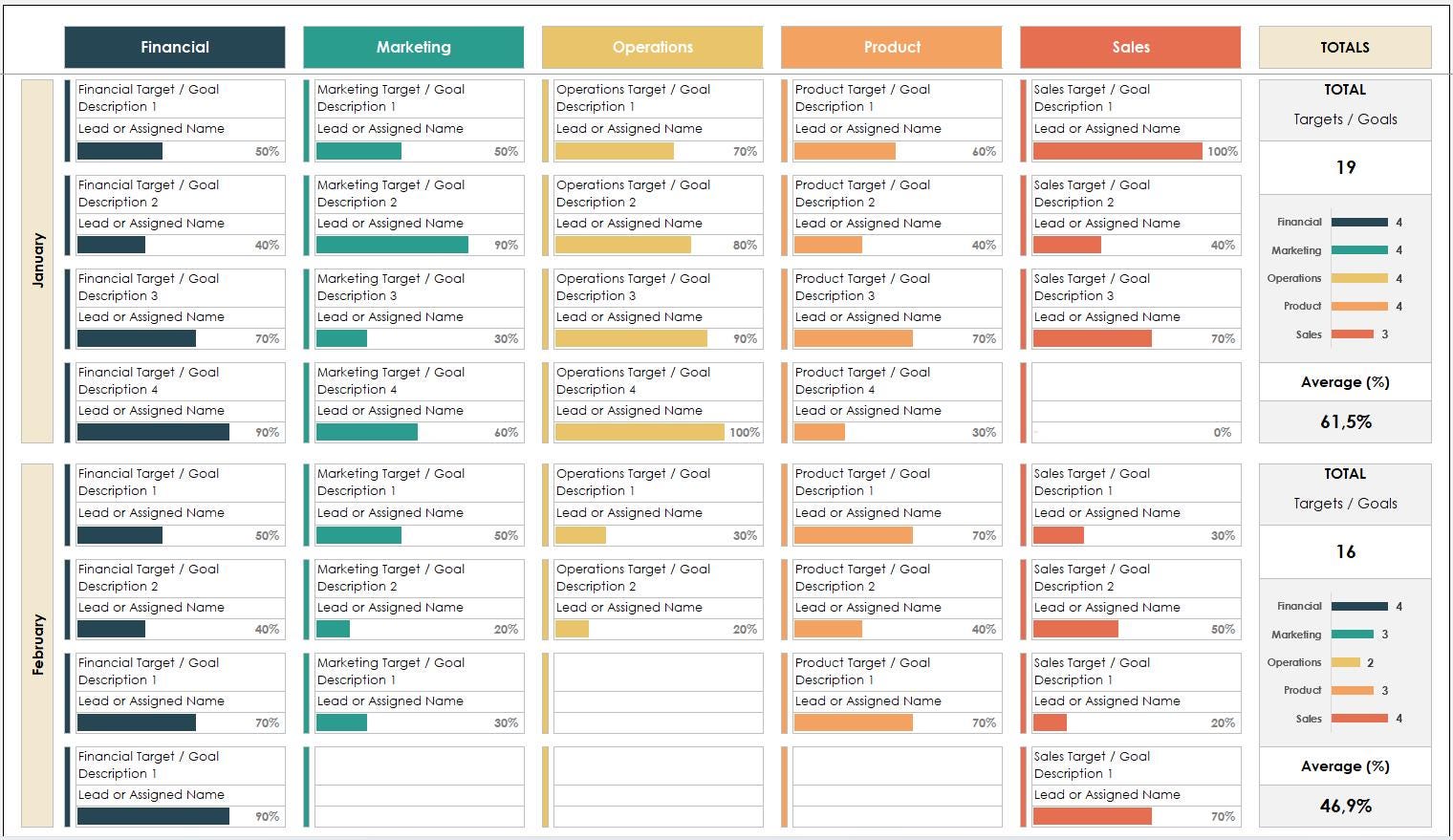 Business Implementation Tracker Excel Template | KPI Dashboard ...