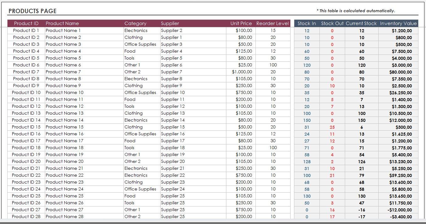 Inventory Management Excel Template: Stock Tracker Spreadsheet With ...