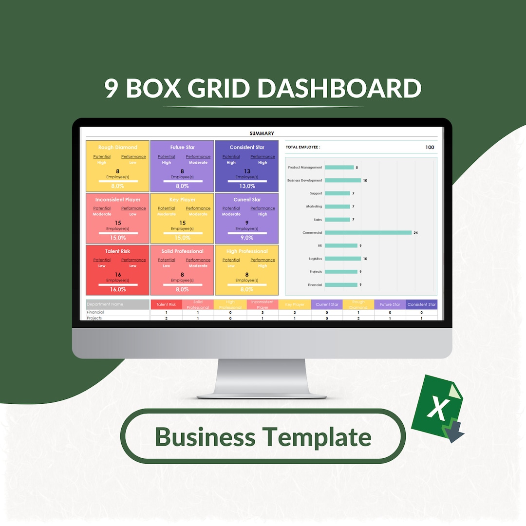 9 Box Grid Dashboard Excel Template | Employee Ranking Matrix | Skills ...