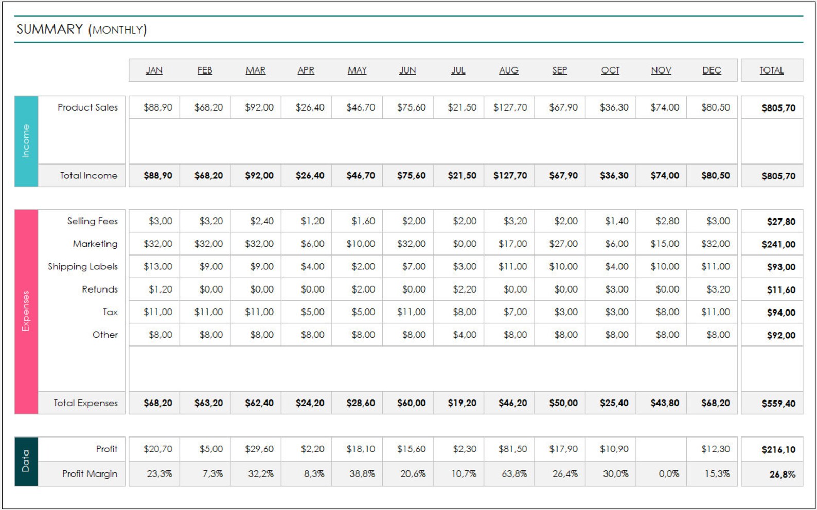 Etsy Seller Bookkeeping Excel Template ETSY Sales Planner Etsy