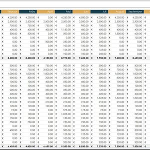 Vollständig anpassbare Excel Vorlage