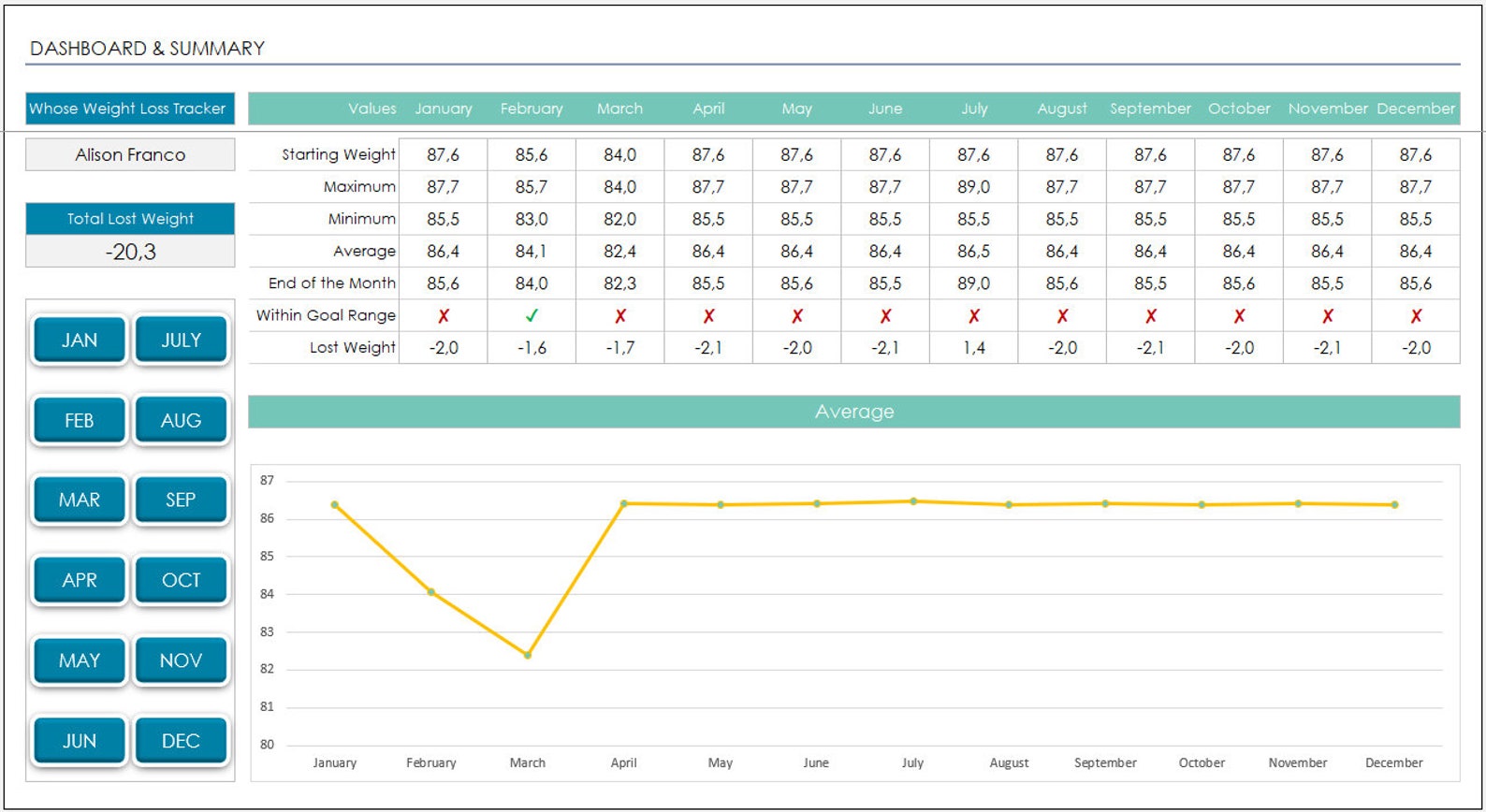 Tableau Suivi Perte De Poids A Imprimer Modèle Excel de suivi de perte de poids Graphique de perte | Etsy France