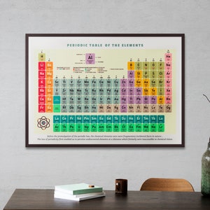 Periodensystem der Elemente Druck. Lehrreiche Wand Kunstdruck.