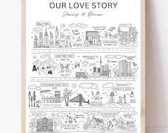 Custom Illustrated Relationship Map Love Story Anniversary Gift Unique Wedding Gift Custom Map Engagement Gift Relationship Timeline Love