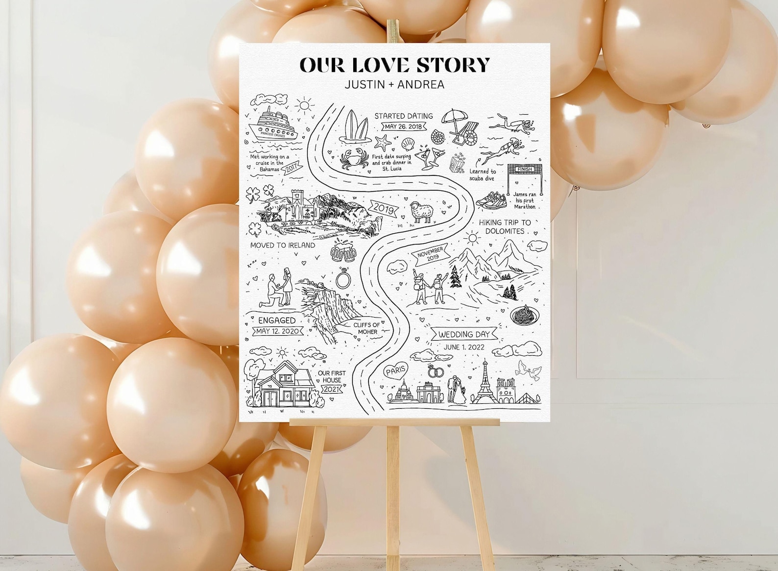 Custom Relationship Map Canvas: Unique Wedding Decor & Love Story ...