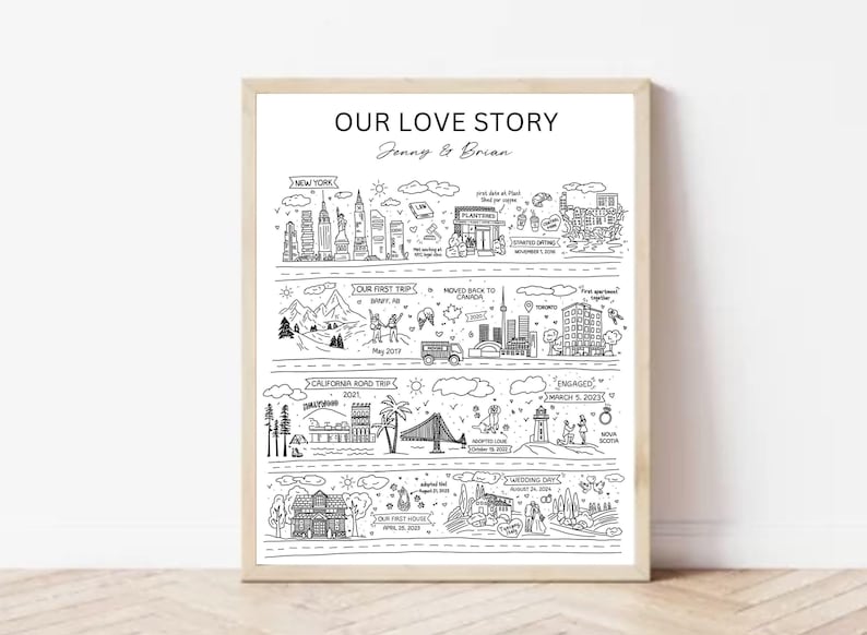 K&ouml;nnte beinhalten: Eine Schwarzwei&szlig;illustration, die die Liebesgeschichte eines Paares darstellt. Die Illustration zeigt handgezeichnete Symbole von St&auml;dten, Sehensw&uuml;rdigkeiten und Ereignissen, darunter New York City, eine Roadtrip, ein Haus und eine Hochzeit. Der Text "Our Love Story" steht oben auf der Illustration, gefolgt von den Namen des Paares, "Jenny & Brian".
