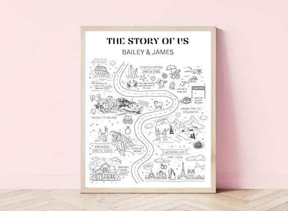 Custom Illustrated Relationship Map: Anniversary Love Story Gift