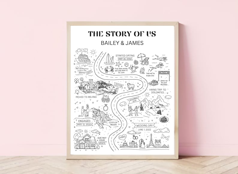 K&ouml;nnte beinhalten: Eine Schwarzwei&szlig;illustration der Zeitleiste eines Paares, beginnend mit ihrem ersten Date im Jahr 2018 und endend mit ihrer Hochzeit im Jahr 2022. Die Illustration enth&auml;lt verschiedene Meilensteine, wie den Umzug nach Irland, die Verlobung und eine Wanderung in den Dolomiten. Der Text "The Story of Us Bailey & James" befindet sich oben auf der Illustration.