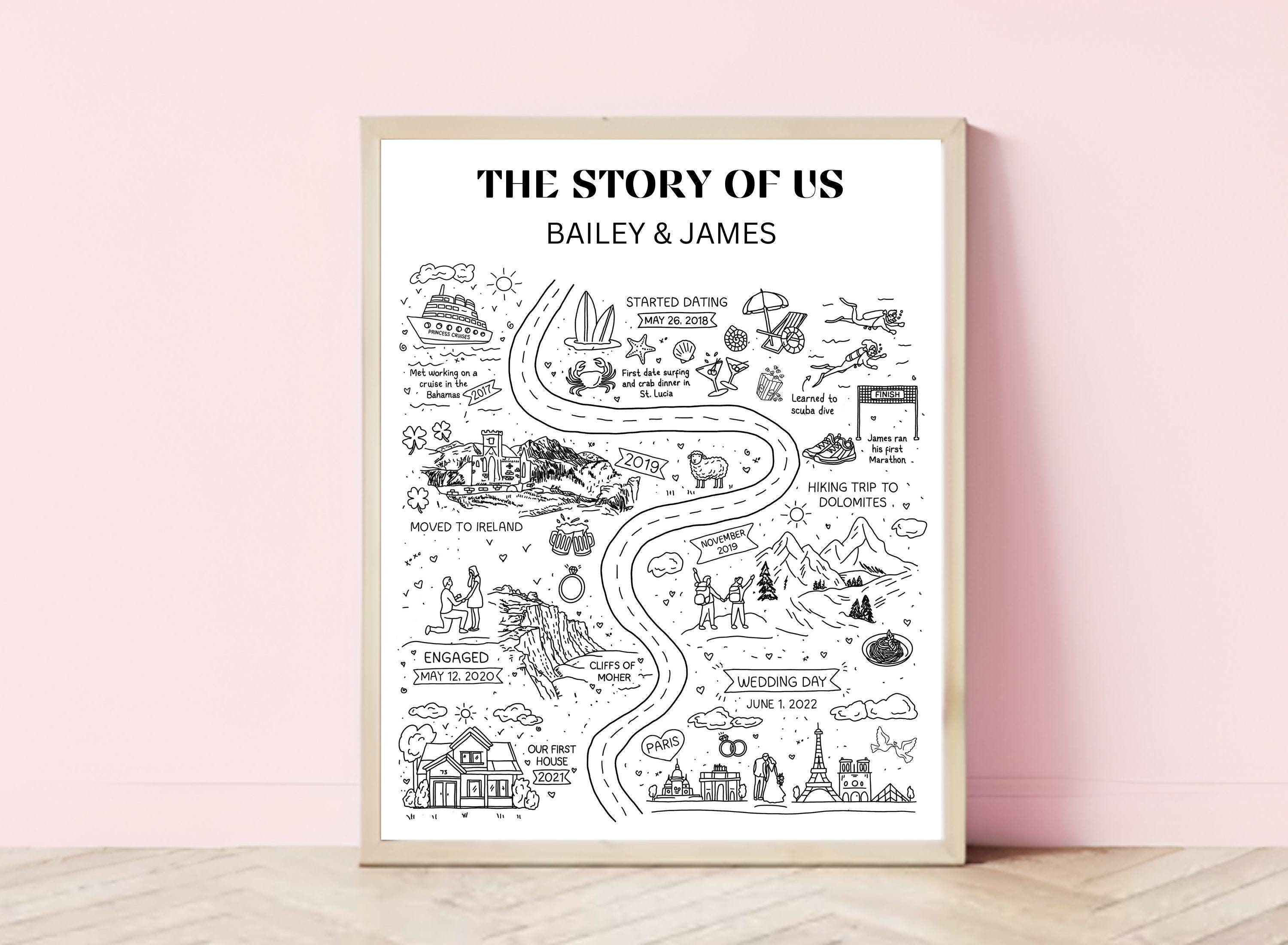 Custom Illustrated Relationship Map Love Story Anniversary Gift Unique Wedding Gift Custom Map Engagement Gift Relationship Timeline Love