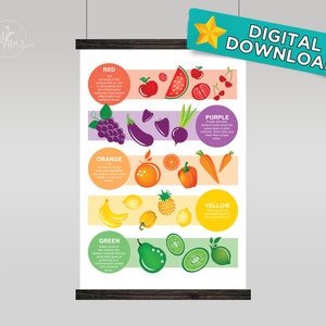 5 Types of Food to Include in your Diet Digital Ready to Print Downloadable Poster (Ver 2). Wall, Gym, Trendy, Aesthetic, Pop Art