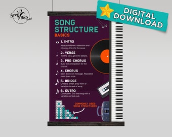 Song Structure Basic Digital Poster (Ver 1). Ready to Print Downloadable Poster. Instant Download. Trendy, Aesthetic poster. Print Any Size