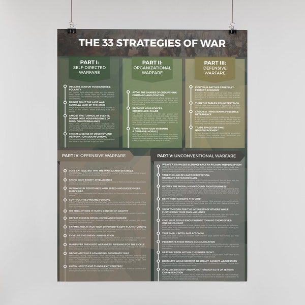 The 33 Strategies of War Downloadable Poster. Ready to Print, Digital Poster. Digital Print.