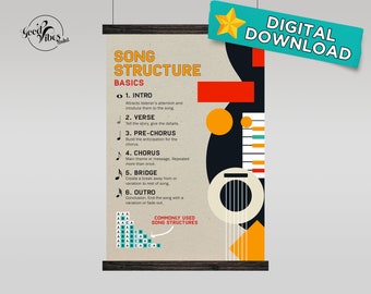 Song Structure Basic Digital Poster (Ver 2). Ready to Print Downloadable Poster. Instant Download. Trendy, Aesthetic poster. Print Any Size