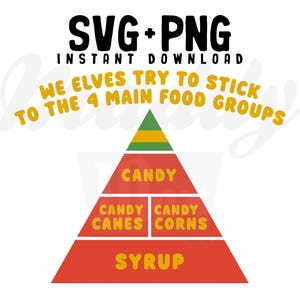 Grupos de alimentos de elfos SVG + PNG / Navidad / Película / Elfo amigo / Camiseta / Sudadera / Personalizada / Imprimible / Orejas / Letra / Pijamas / Pjs