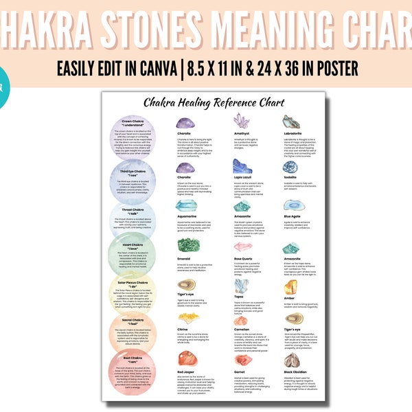 Chakra Stones Chart, Chakra Stones Meaning Chart, Crystals and their Meanings, Crystal Meanings Chart, Reiki Business Branding Templates