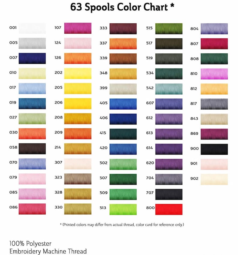 May include: A 63 Spools Color Chart for 100% Polyester Embroidery Machine Thread. The chart displays 63 rectangular swatches of thread in various colors, each labeled with a unique numerical code. Text at the bottom notes color variations.