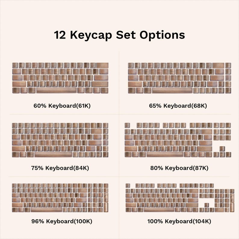 May include: Image showing 12 keycap set options. The sets are displayed as brown keycaps arranged in the shape of keyboards. The options include 60%, 65%, 75%, 80%, 96%, and 100% keyboard layouts, with the number of keys in parentheses.