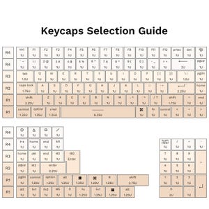 May include: A keycap selection guide with a grid layout, displaying various keycap sizes and layouts. The guide includes labels for different keycap rows (R1-R4) and functions like "esc," "shift," and "control."