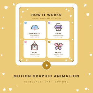May include: A yellow graphic with white hearts and stars featuring a four-step guide titled HOW IT WORKS. Icons show a cloud with a download arrow, a printer, a framed star, and a butterfly. Text includes DOWNLOAD, PRINT, HANG, and ENJOY.