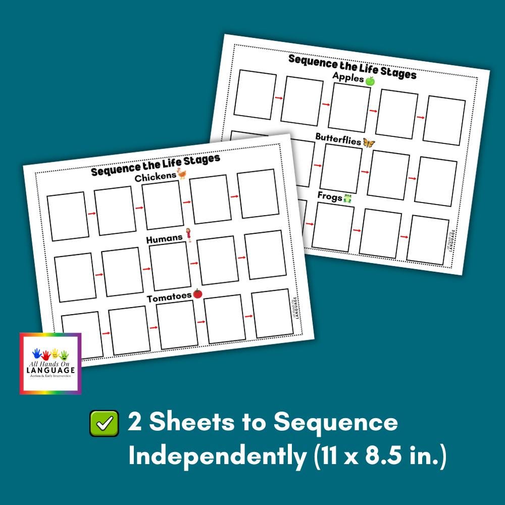 Life Cycle Sequencing Activity: 5-stage Match and Sequence Game (PDF ...
