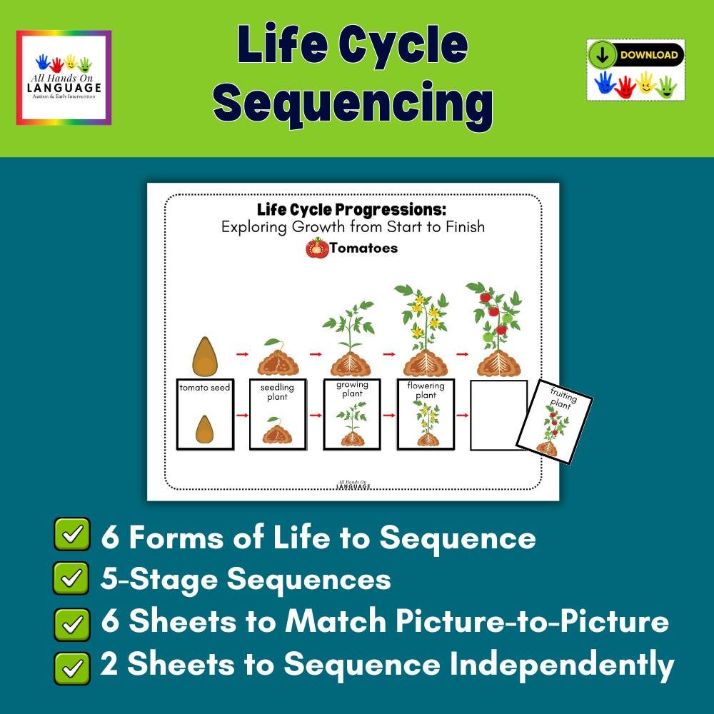 Life Cycle Sequencing Activity: 5-stage Match and Sequence Game (PDF ...